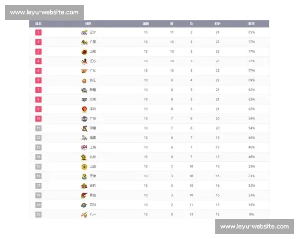 黑夜中的灯塔！欧联杯积分榜照亮晋级之路，球队能否抓住机会