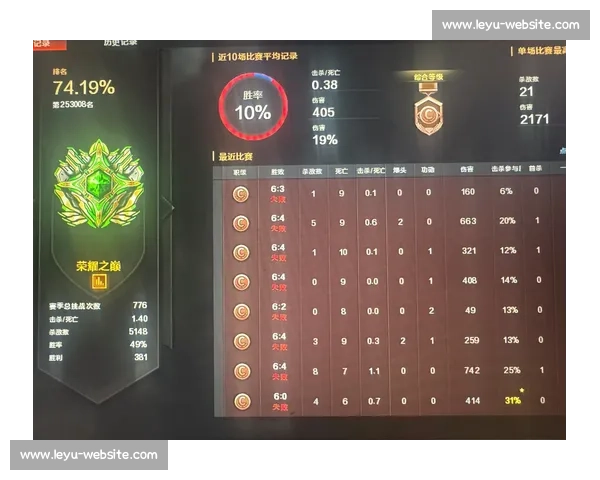 “这反应速度，我跪了！” CF冠军杯的超神时刻集锦！